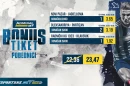 Bonus Srbi